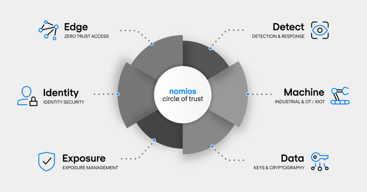 Image for the article: Nomios Circle of Trust: één cybersecurity portfolio, zes expertise domeinen